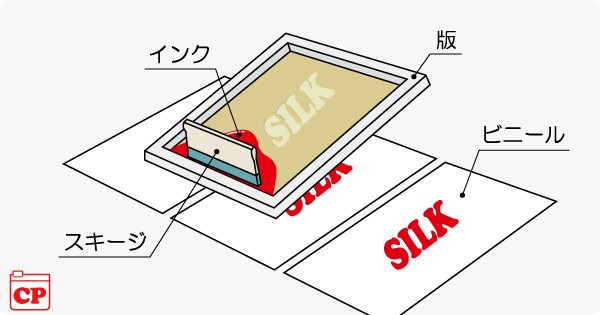 シルクスクリーン印刷は 厚手のインクでしっかりプリント チャックパックドットコム